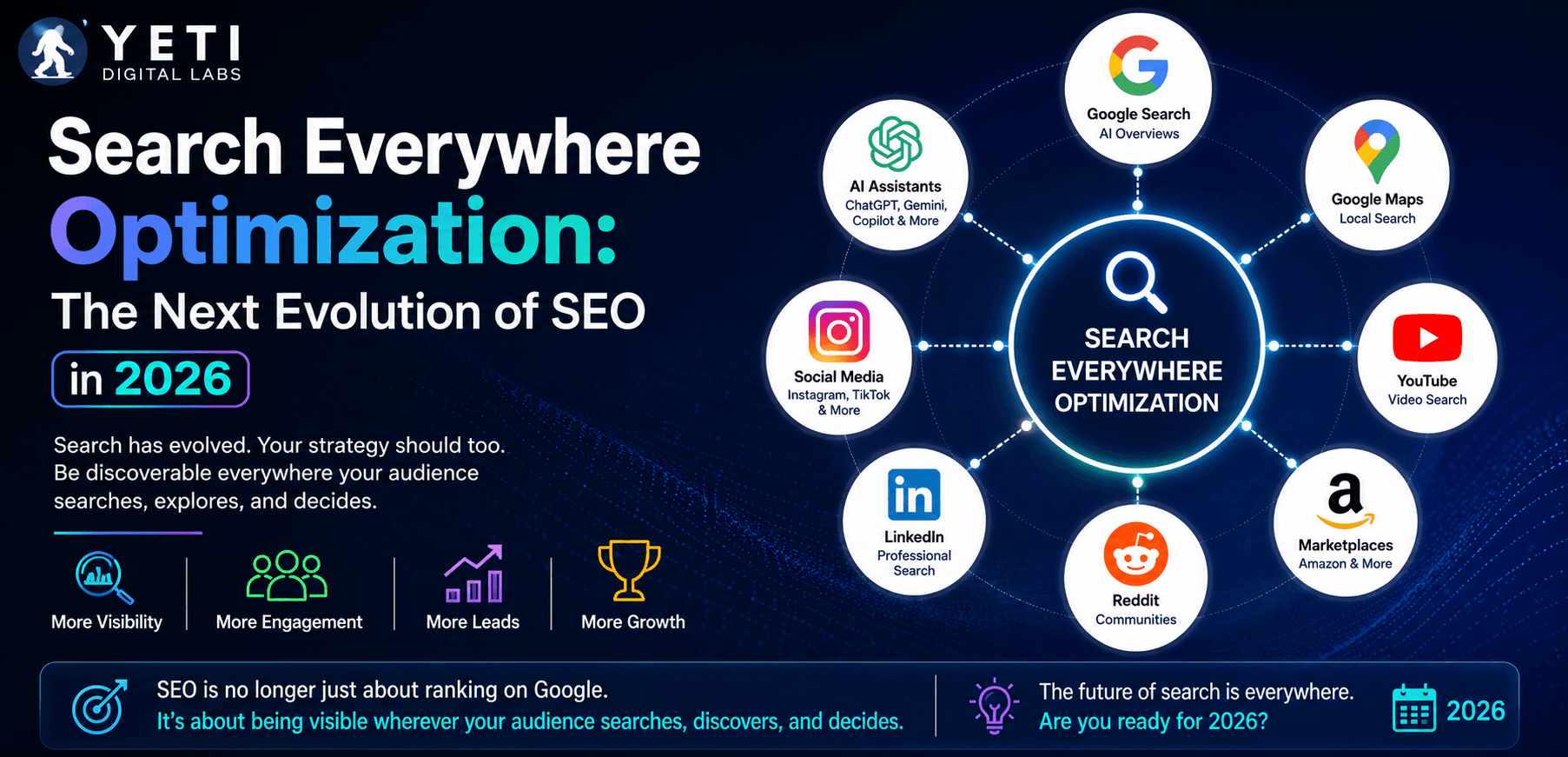 Search Everywhere Optimization: The Next Evolution of SEO in 2026